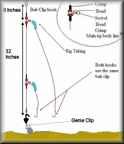 How to Make a Double Hook Fishing Rig for Bridges, Piers, and Boats -  Instructables