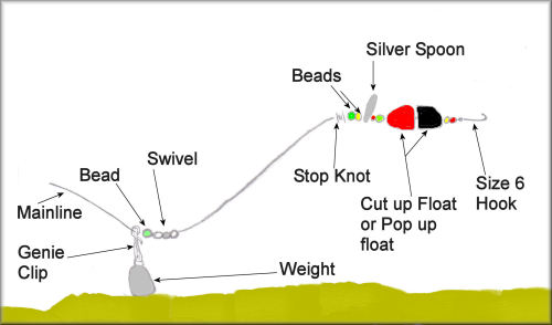 Sea fishing rigs, patternoster 2 hook, packs of 10s, flat fish, whitin –  Flies4U