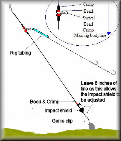 Paternoster Rig – Tackle Tactics